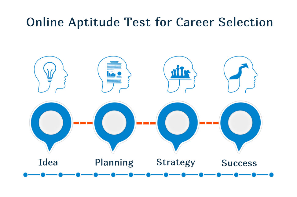 Online Aptitude Test for Career Selection